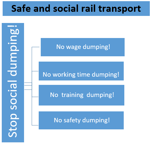 Safe and Social rail transport